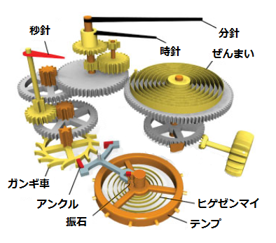 機械式